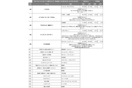 アニメ部門1位は「ベイマックス」　2015年TSUTAYA年間DVD/BDレンタルランキング 画像