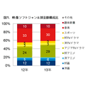 GfK Japan調べ