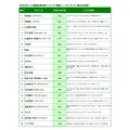 ニホンモニター 2025タレント<関東・関西>番組出演本数ランキング