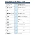 ニホンモニター 2025タレント<関東・関西>番組出演本数ランキング