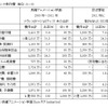 アニメーション制作での劇場公開用長編と放送番組の違い　ヨーロッパのアニメーション動向　PART2 　by　伊藤裕美・画像