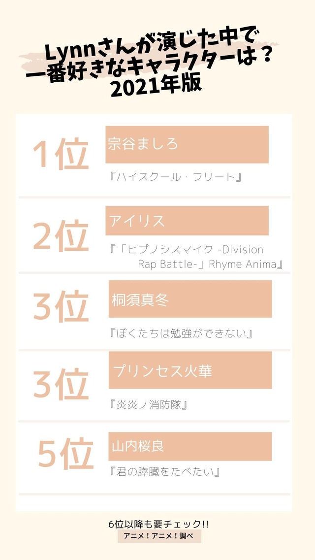 [Lynnさんが演じた中で一番好きなキャラクターは？] TOP５