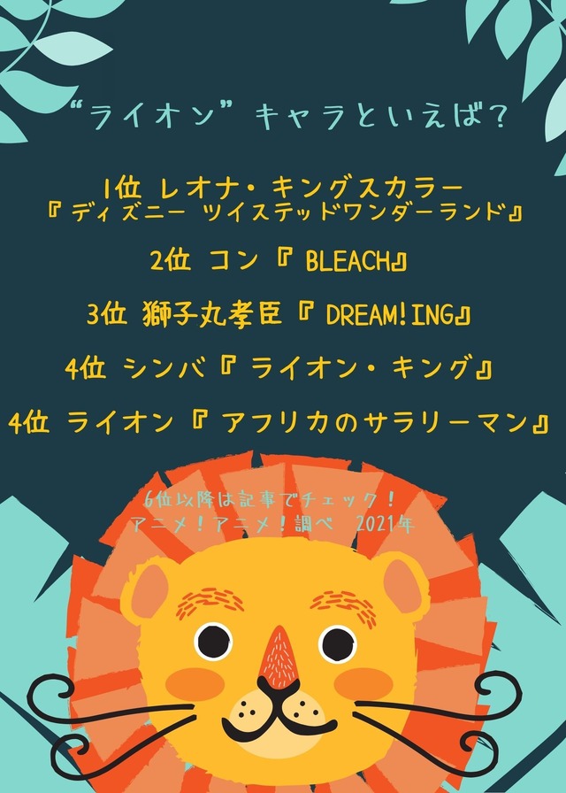 [“ライオン”キャラといえば？]TOP５